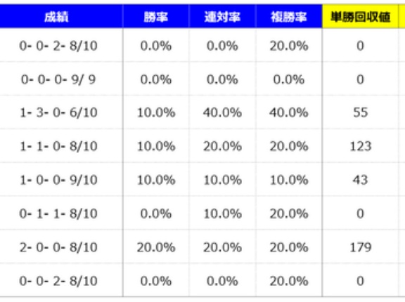 【分析】キーンランドカップ 分析＆血統データ＜2026＞