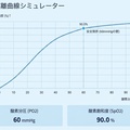 労働安全衛生法令では比較酸素濃度１８％未満は作業禁止
