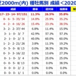 邪推師GANMAのフレキシブル馬券法〜重賞で勝てる無料競馬予想ブログ〜