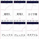 10/24 ピーアーク新城まとめ
