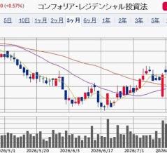 【PO】コンフォリア・レジデンシャル投資法人 / 各社配分