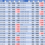 『5/8　パラッツォ葛西　旧イベ』の画像