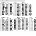 【2026/4/25】霧島市サッカーフェスティバル1日目