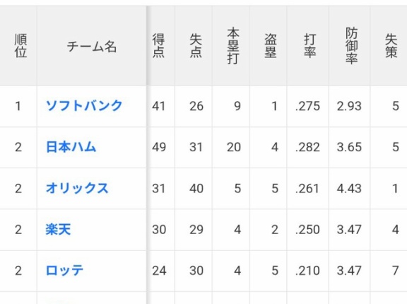 【　悲　報　】　埼　玉　西　武　ラ　イ　オ　ン　ズ