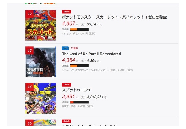 ラスアス2リマスター、4,364本　なぜ制作したのか