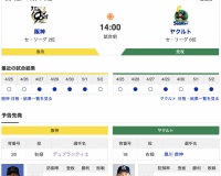 【虎実況】阪神　VS　ヤクルト（甲子園）５/３（土）１４:００〜