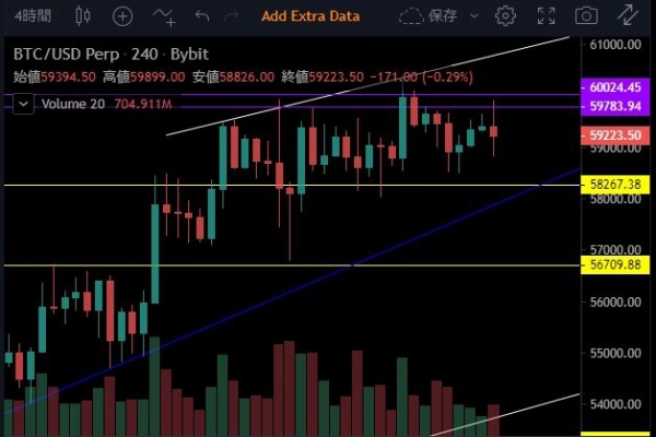 俺たちは雰囲気で仮想通貨をやっている