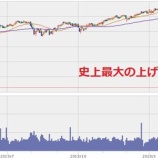 『【爆上げ！！】ダウ平均は2,112ドル高！このまま行くと思ってはいけない』の画像