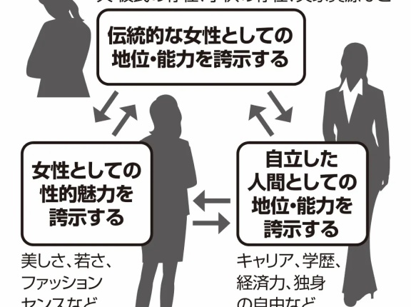 【画像】女性同士のマウンティング、『三すくみの関係』だった…