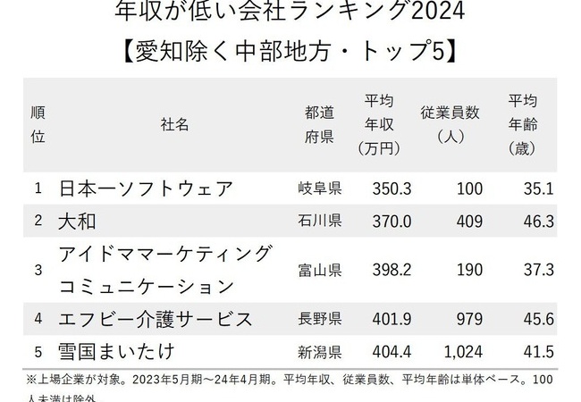 日本一ソフトウェアさん、1位になる