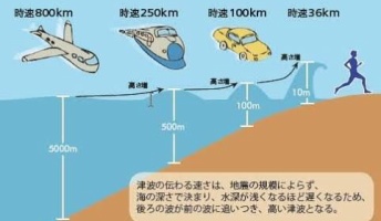 世界史に残る最大の津波520m←これwwwww
