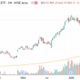 不良更生理論だけでは株価の伸びに限界があるアルゼンチン株