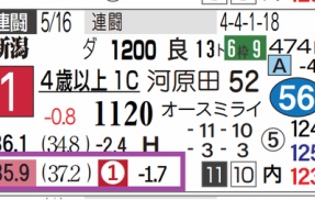 【レース予想】新潟９Ｒ・３歳上２勝クラス