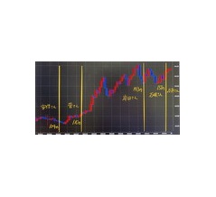 高市首相のせいで円安と物価高が加速したんですよね？←　これマスコミが広めたデマ