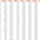 『期待したい野手』の画像