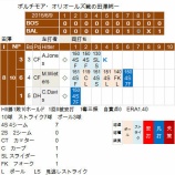 『田澤純一、負け試合で完ぺきな救援｜2015MLB』の画像