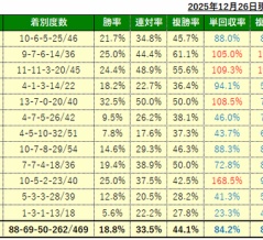 1/4(日)の厳選馬