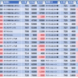 『3/3　エクスアリーナ東京　』の画像