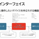 参加しました！〜オンラインセミナー【スイッチの楽しさを学べる！新しいスイッチインターフェイス】