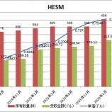 『【HESM】ヘス・ミッドストリームから313ドルの分配金を受領しました！』の画像