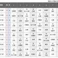 【順位戦A級】豊島将之九段が糸谷哲郎九段に勝利し開幕３連勝