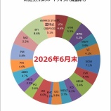『【運用状況】2026年6月末時点の資産評価額は6,347万円でした！』の画像