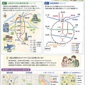 【図解】身の回りにあるさまざまな地図