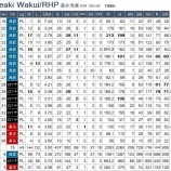 『涌井秀章と阿部寿樹がトレード』の画像