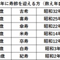 厄除祈願・長寿祝い