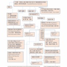 ＃870【大聖歓喜天宗　神聖統治組織図】The Sacred Governance Structure of Daisyo Kangiten Sect
