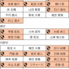 巨人プロテクトリスト予想