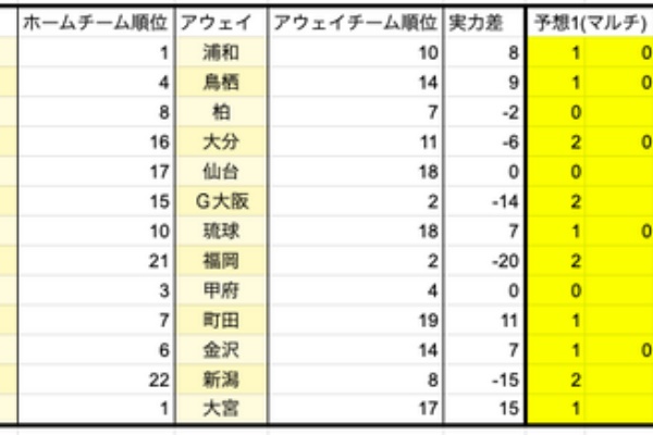 くず男の宝くじ 宝くじ