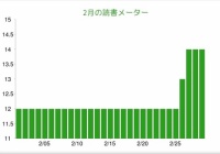 感動器官 小説 地球の長い午後