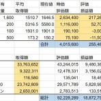 若白髪が多い人はカネもちになる