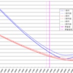 ボラが微笑むから