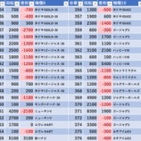 『5/28　エスパス稲毛駅前　』の画像