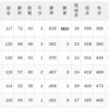 【8/29】パ・リーグ順位表｜3連勝…日ハムの現在順位がこちら