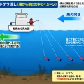【愛媛・松山沖】だんだん丸スタイル・バーチカルティップランの釣り方解説①ドテラ流しとの違い