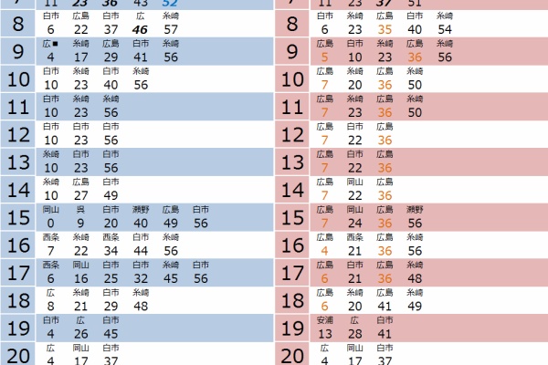西日本・鉄道の旅ブログ - JR広島地区主要駅時刻表2017
