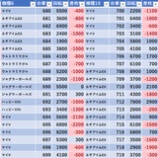 『5/10　スーパーDステーション錦糸町　』の画像