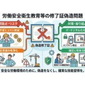 安全衛生教育修了証の偽造問題