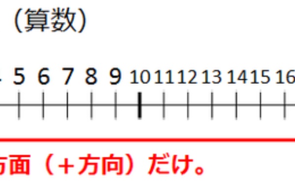 硫化鉄の 数学 を 数楽 にするブログ 楽しくドヤ顔で100点とる方法 わかりやすい