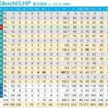 『菊池雄星、ブルージェイズと3年契約』の画像