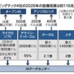 株山人の投資徒然草