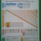 鉄道パンフレット考・広島電鉄(4)2014年・運賃改定