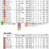 『WBC鑑定団その6 Pool-B メキシコ|2009WBC』の画像