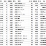 『10/31　楽園なんば　英雄の軌跡』の画像
