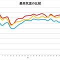 え、熱帯夜が1回もない？！岐阜県白川町黒川の夏の話