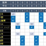 『大野雄大「ニシグチ」を“達成”』の画像