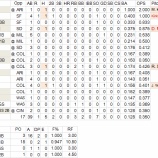 『中村紀洋の5安打｜2013NPBペナントレース』の画像